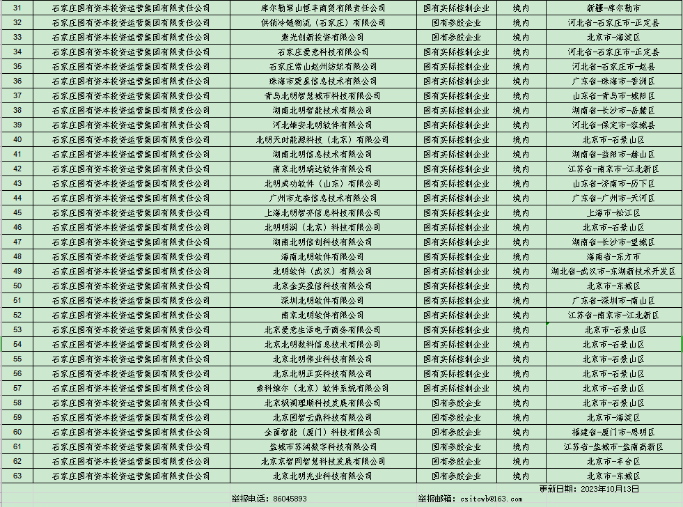 彩票-香港六合彩开奖结果
企业全级次名单 